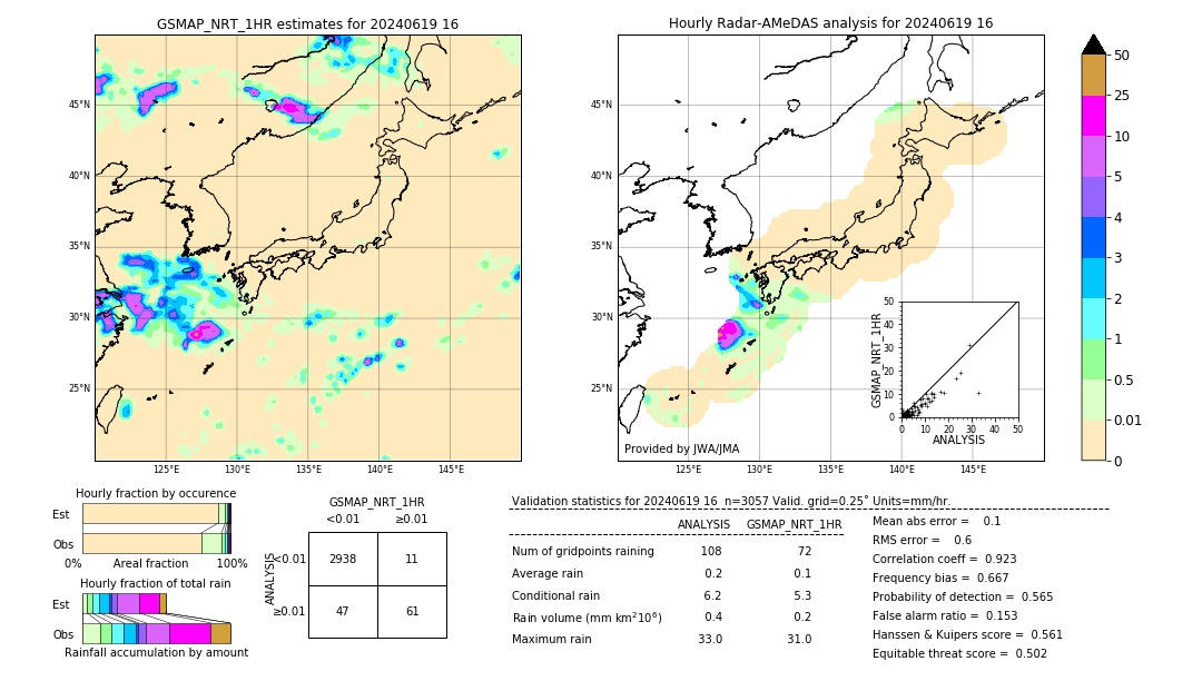 GSMaP NRT validation image. 2024/06/19 16