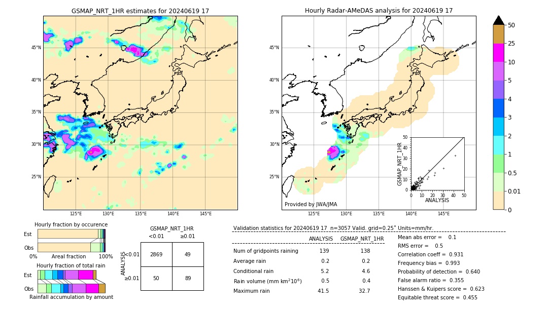 GSMaP NRT validation image. 2024/06/19 17