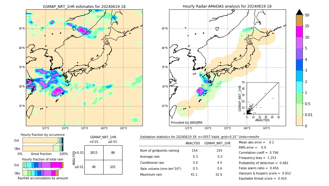 GSMaP NRT validation image. 2024/06/19 18