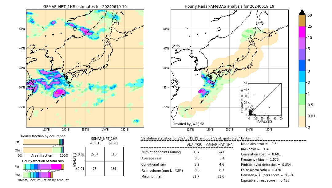 GSMaP NRT validation image. 2024/06/19 19