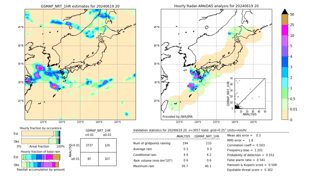 GSMaP NRT validation image. 2024/06/19 20