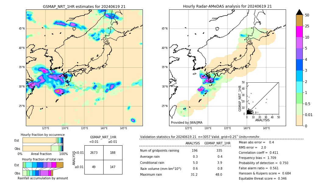 GSMaP NRT validation image. 2024/06/19 21