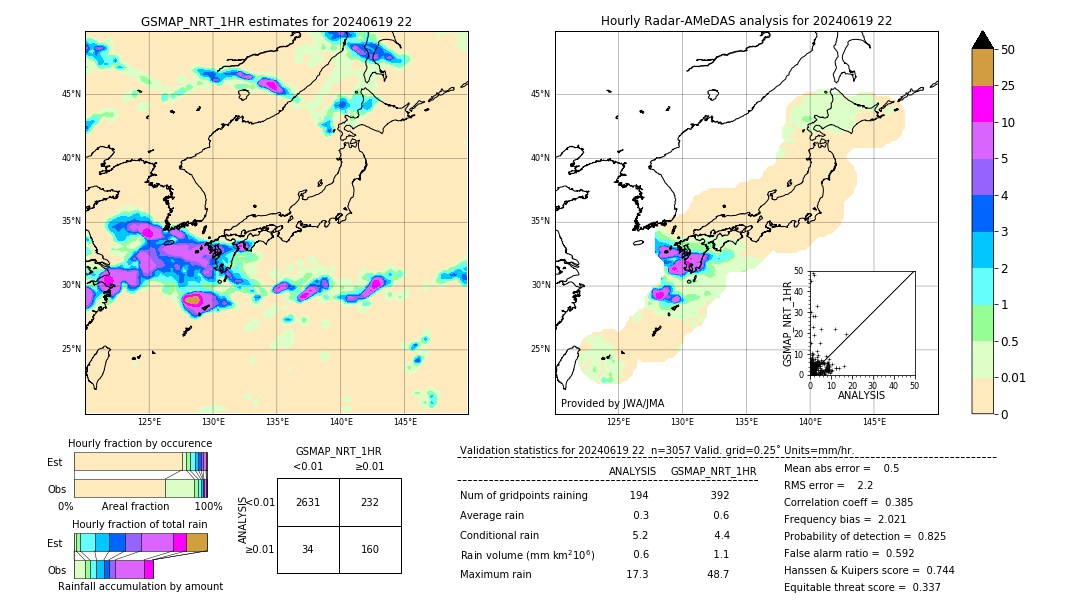 GSMaP NRT validation image. 2024/06/19 22