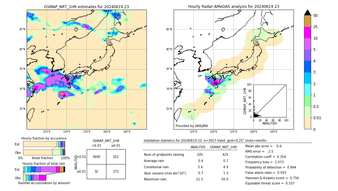 GSMaP NRT validation image. 2024/06/19 23