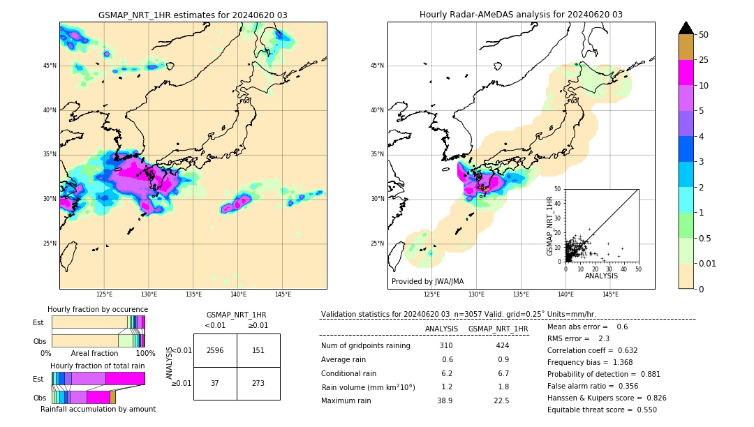 GSMaP NRT validation image. 2024/06/20 03