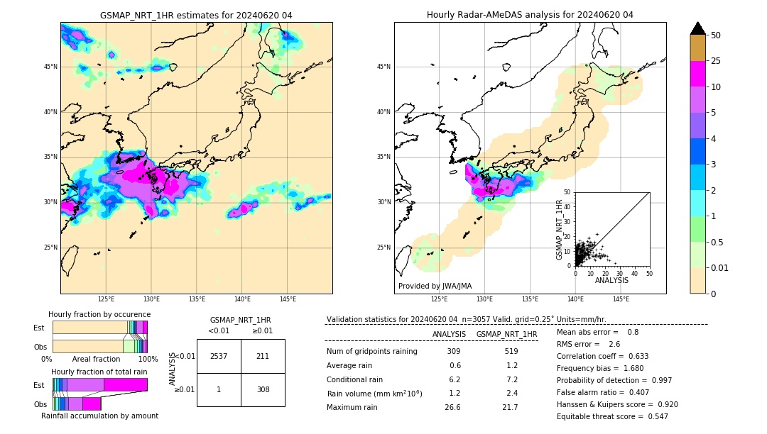 GSMaP NRT validation image. 2024/06/20 04