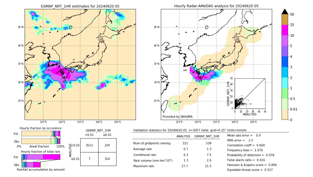 GSMaP NRT validation image. 2024/06/20 05