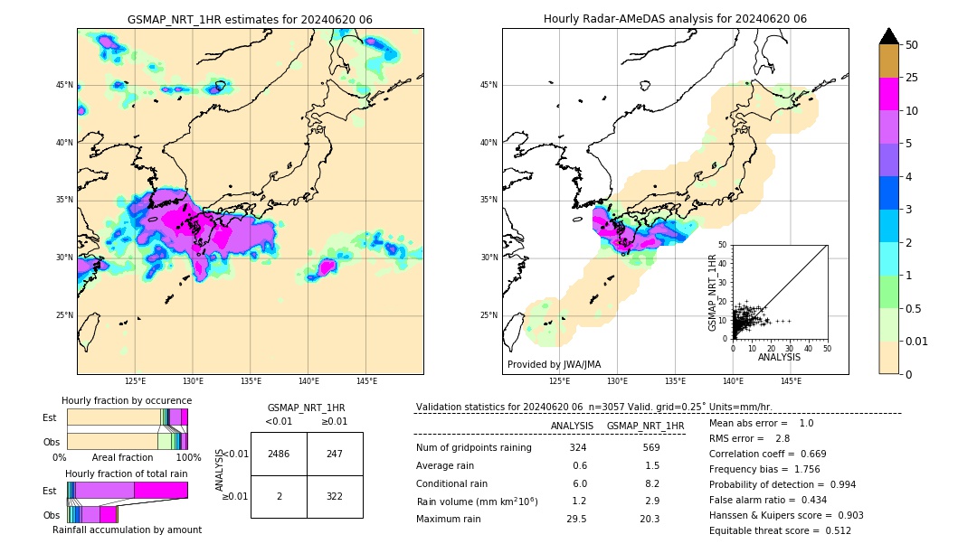 GSMaP NRT validation image. 2024/06/20 06