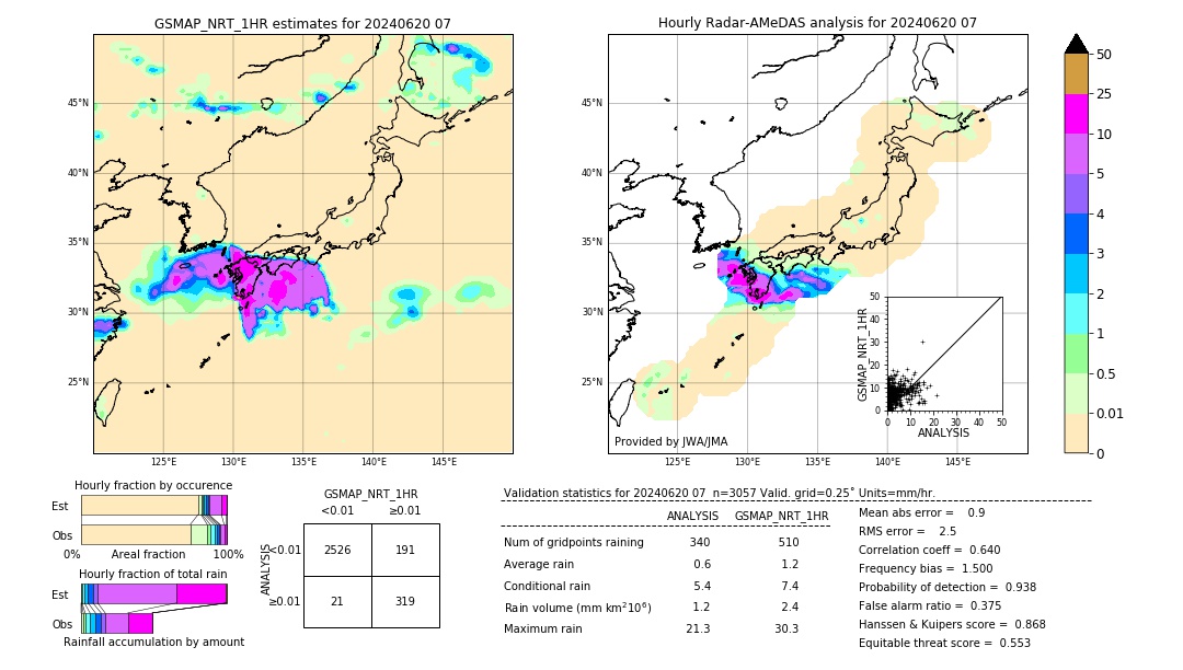 GSMaP NRT validation image. 2024/06/20 07