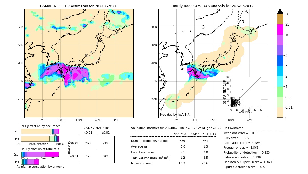 GSMaP NRT validation image. 2024/06/20 08