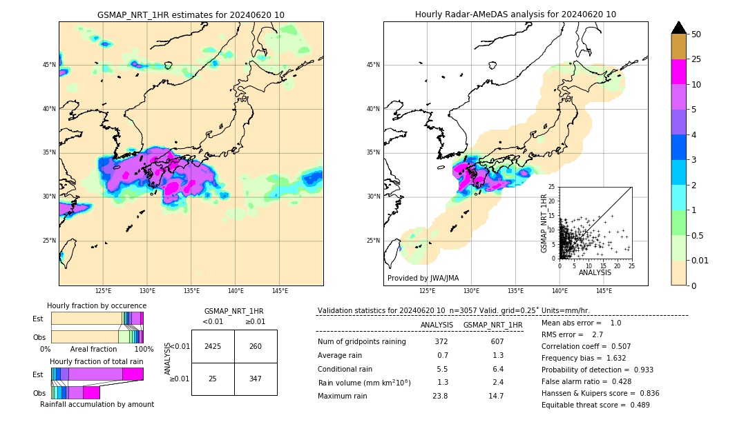 GSMaP NRT validation image. 2024/06/20 10