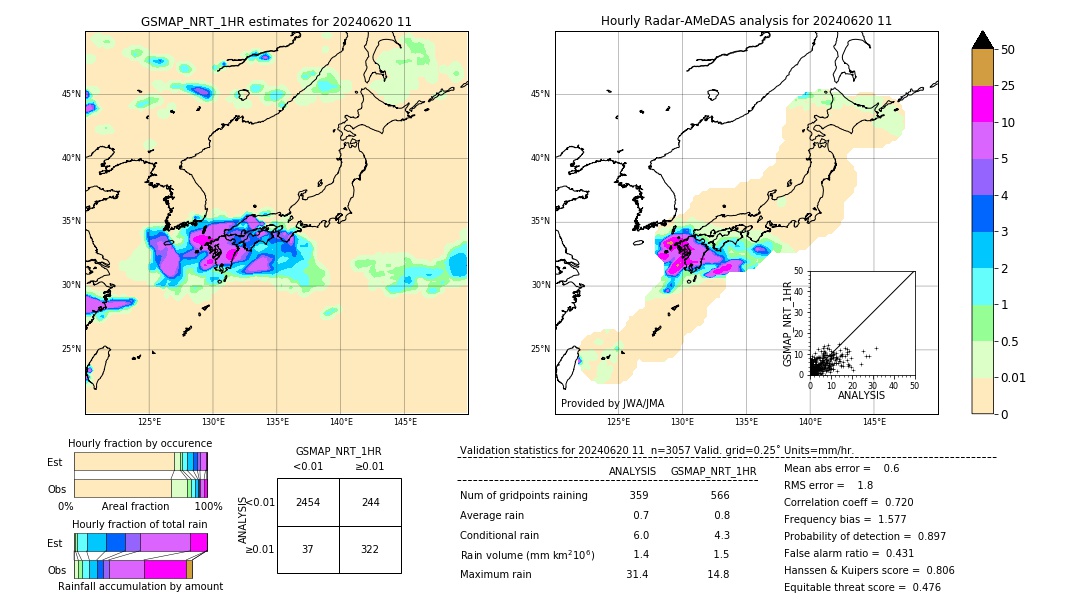 GSMaP NRT validation image. 2024/06/20 11