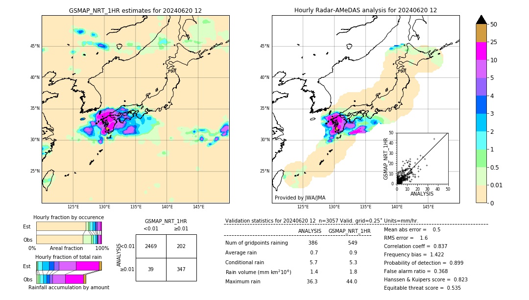 GSMaP NRT validation image. 2024/06/20 12