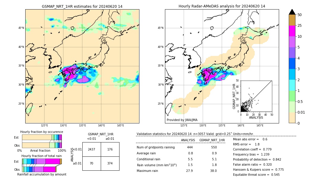 GSMaP NRT validation image. 2024/06/20 14