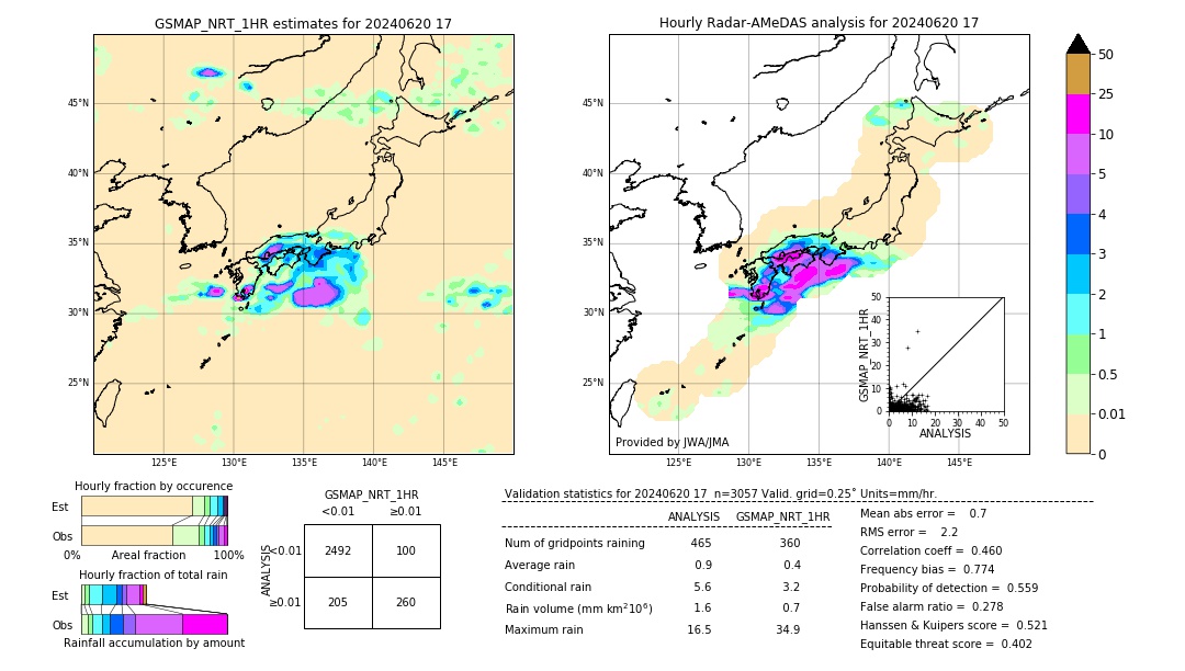 GSMaP NRT validation image. 2024/06/20 17