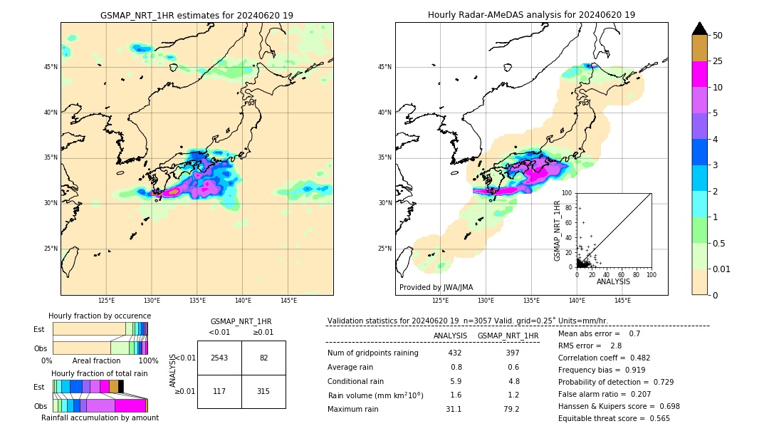 GSMaP NRT validation image. 2024/06/20 19