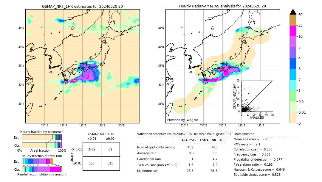 GSMaP NRT validation image. 2024/06/20 20