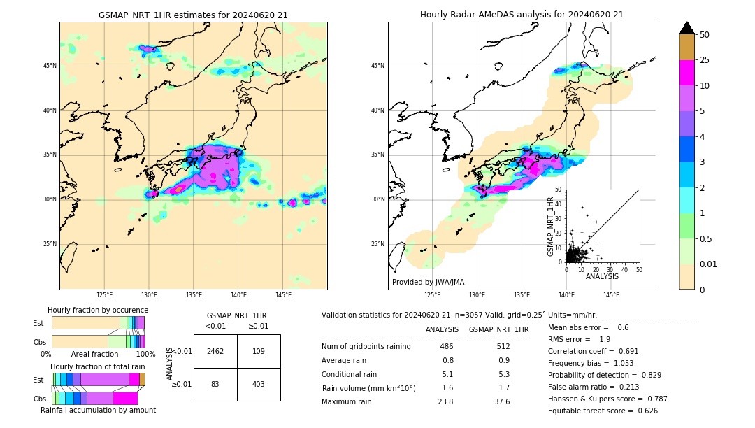 GSMaP NRT validation image. 2024/06/20 21