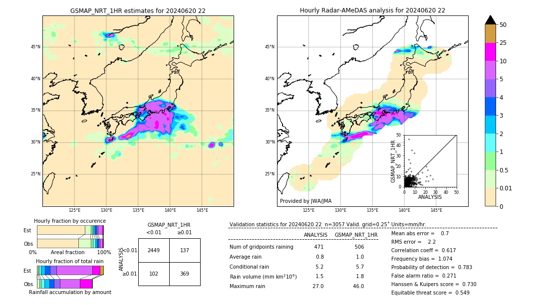 GSMaP NRT validation image. 2024/06/20 22