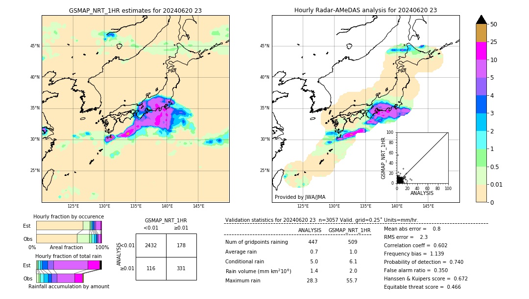 GSMaP NRT validation image. 2024/06/20 23