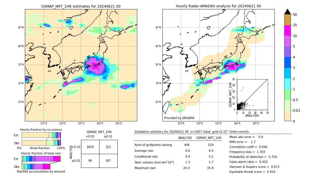 GSMaP NRT validation image. 2024/06/21 00