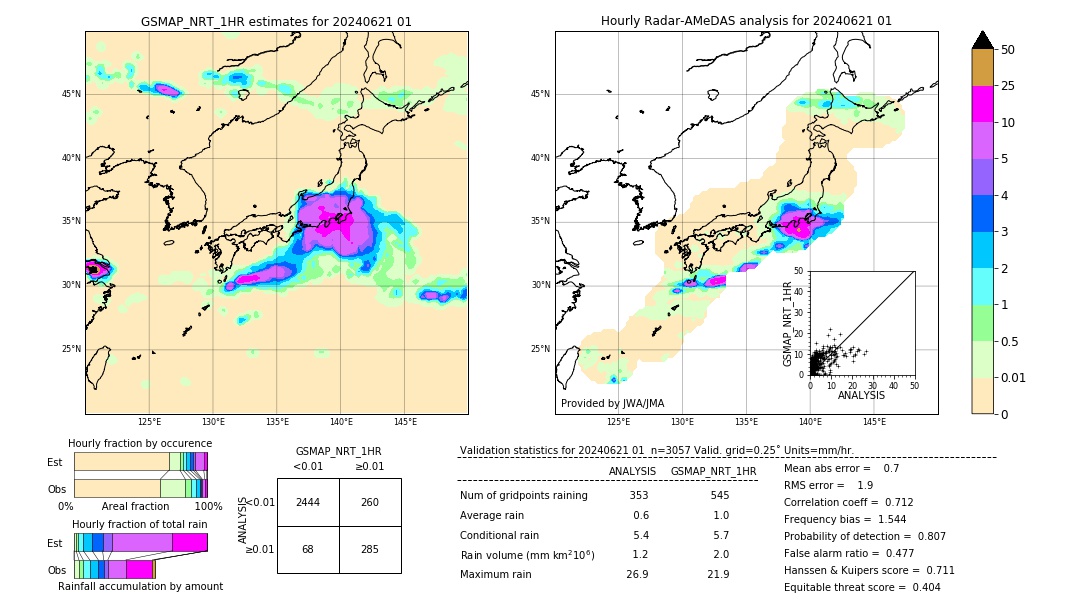 GSMaP NRT validation image. 2024/06/21 01