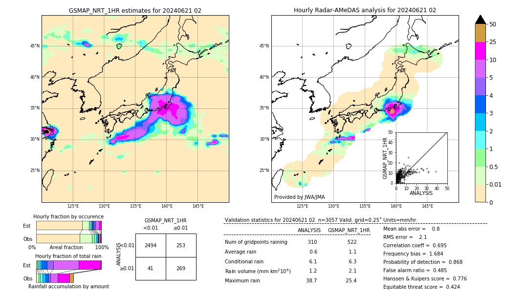 GSMaP NRT validation image. 2024/06/21 02