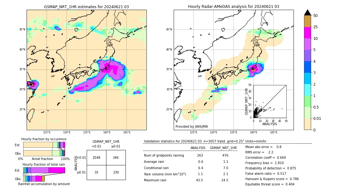 GSMaP NRT validation image. 2024/06/21 03