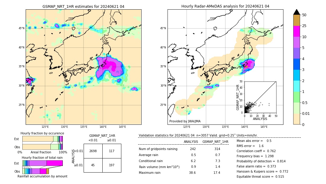 GSMaP NRT validation image. 2024/06/21 04