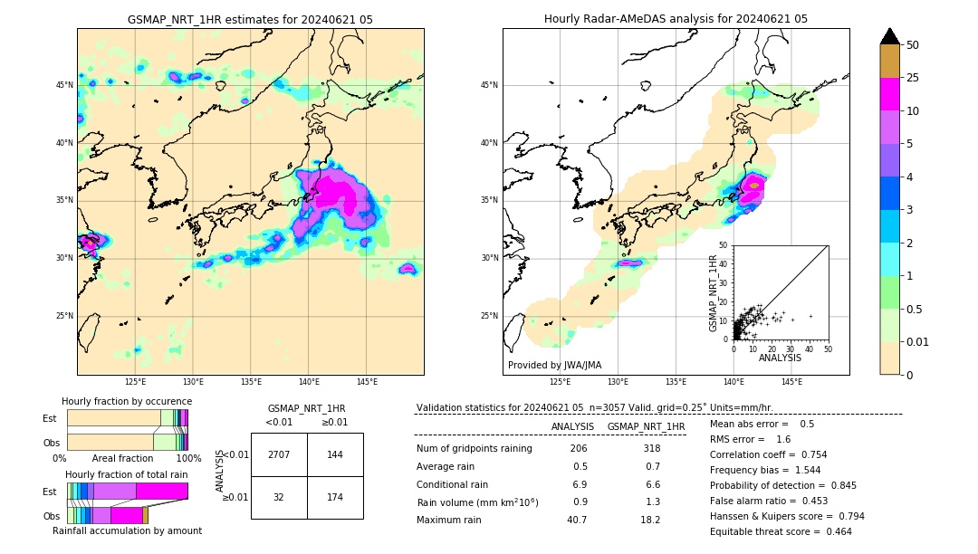 GSMaP NRT validation image. 2024/06/21 05