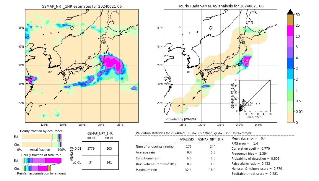 GSMaP NRT validation image. 2024/06/21 06