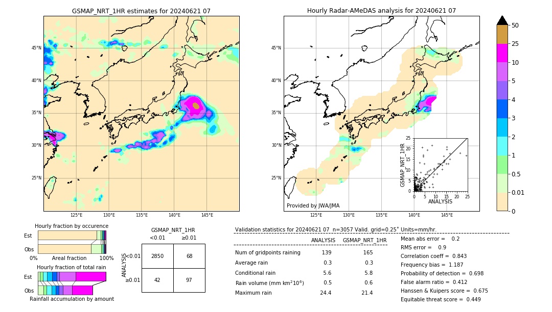 GSMaP NRT validation image. 2024/06/21 07