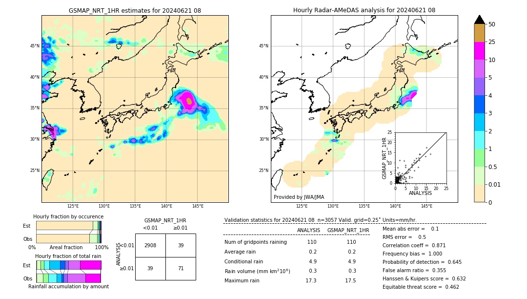 GSMaP NRT validation image. 2024/06/21 08