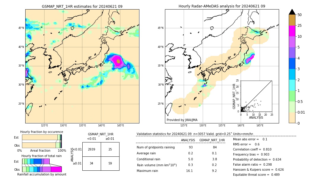 GSMaP NRT validation image. 2024/06/21 09