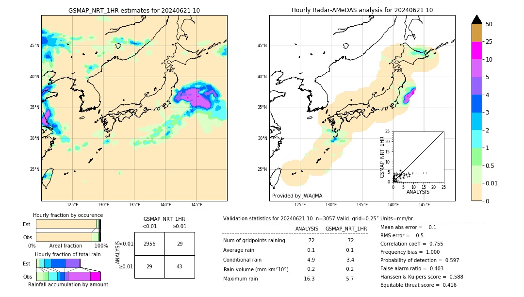 GSMaP NRT validation image. 2024/06/21 10