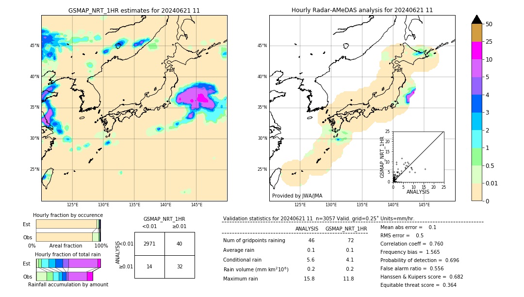 GSMaP NRT validation image. 2024/06/21 11