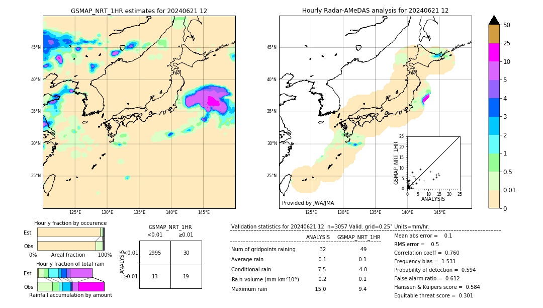 GSMaP NRT validation image. 2024/06/21 12