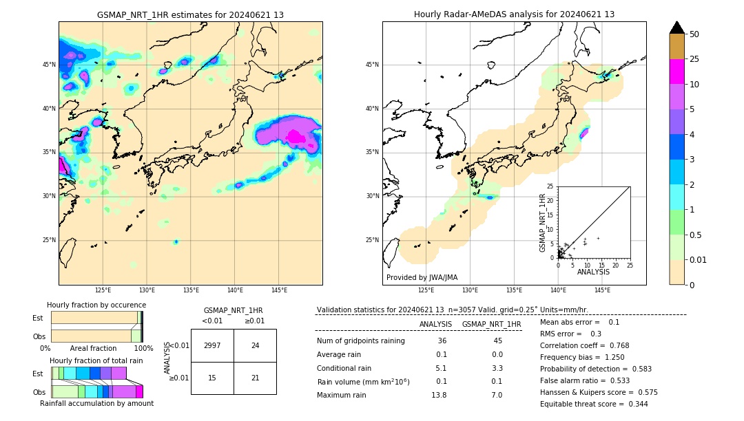 GSMaP NRT validation image. 2024/06/21 13