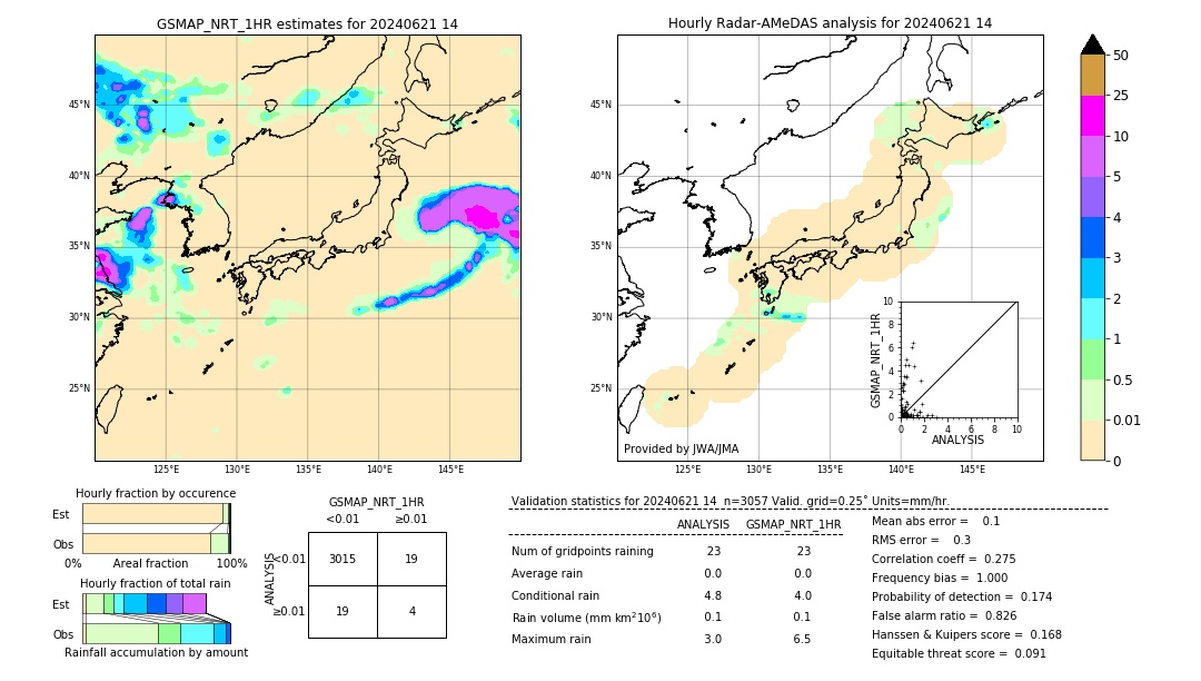 GSMaP NRT validation image. 2024/06/21 14