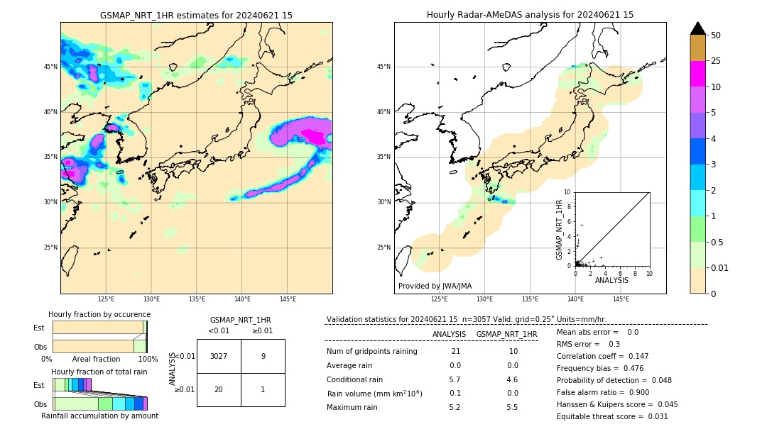 GSMaP NRT validation image. 2024/06/21 15