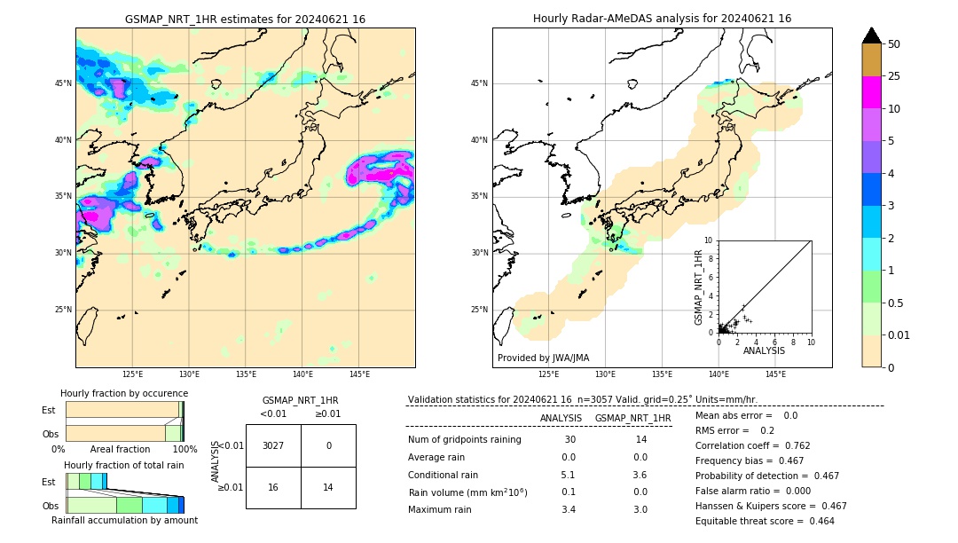 GSMaP NRT validation image. 2024/06/21 16