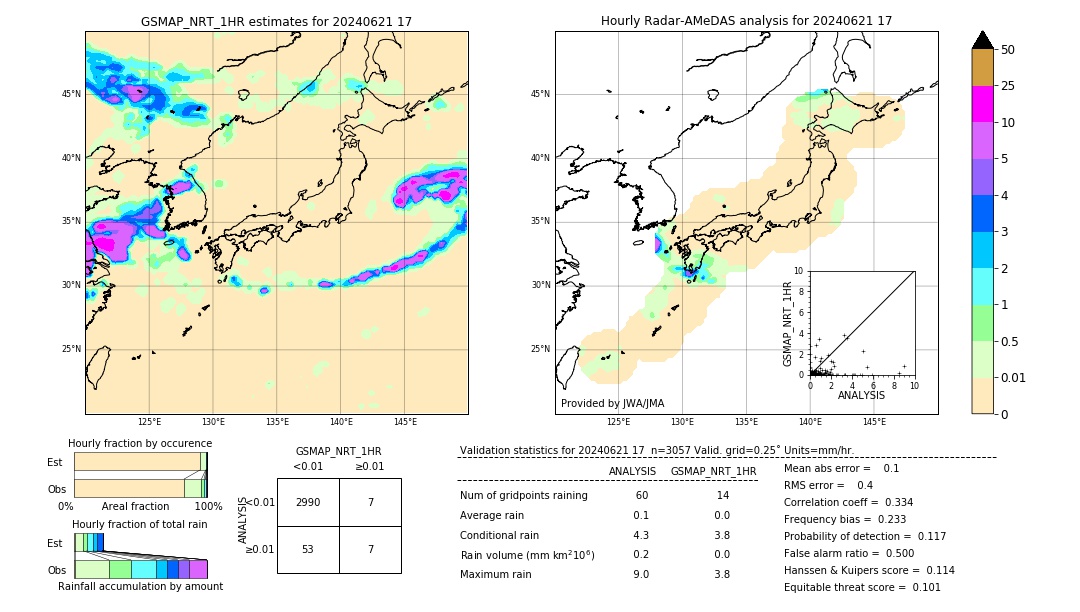 GSMaP NRT validation image. 2024/06/21 17