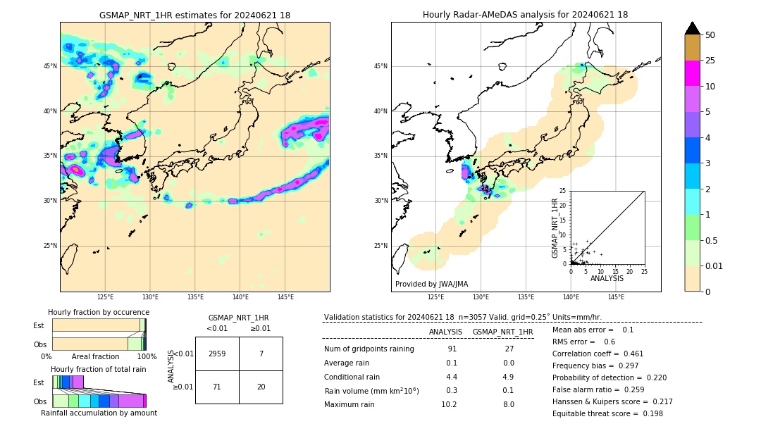 GSMaP NRT validation image. 2024/06/21 18