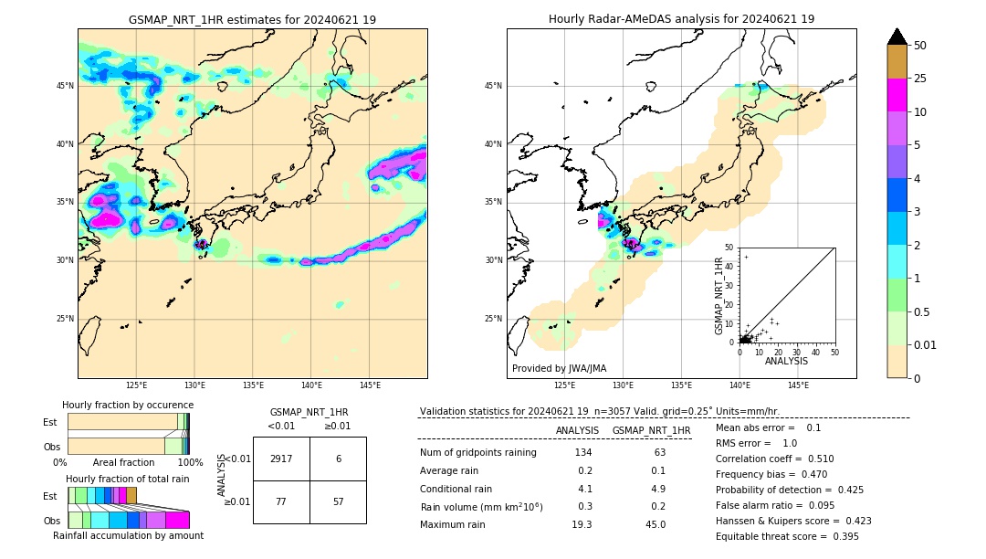 GSMaP NRT validation image. 2024/06/21 19