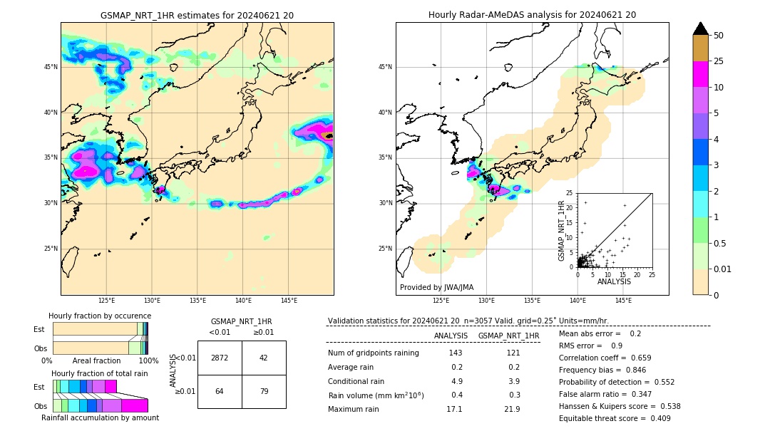 GSMaP NRT validation image. 2024/06/21 20