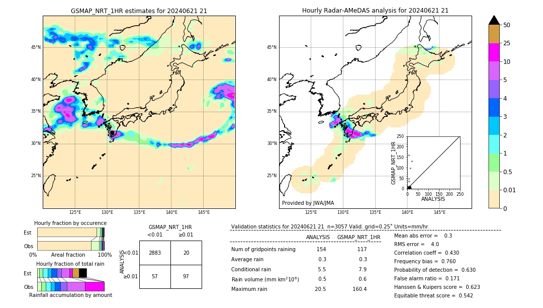 GSMaP NRT validation image. 2024/06/21 21