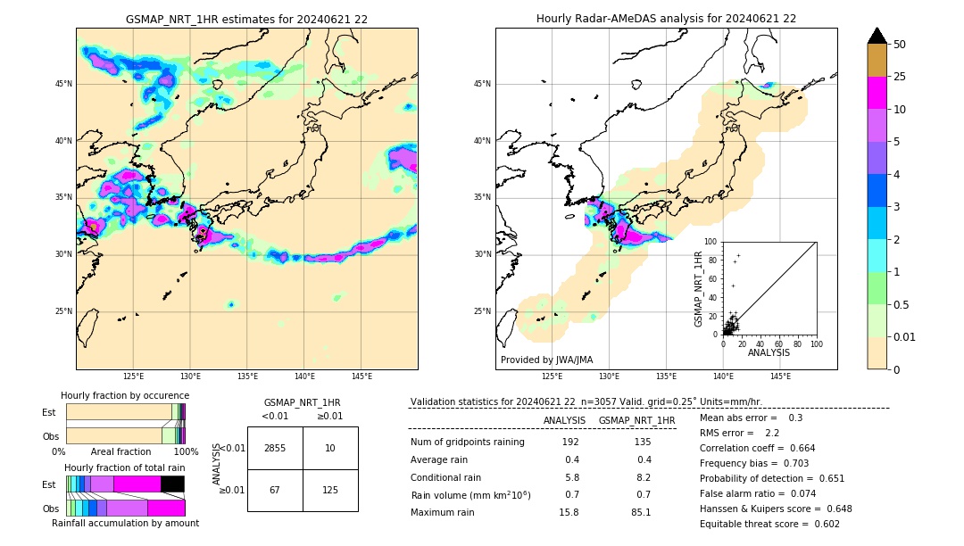 GSMaP NRT validation image. 2024/06/21 22