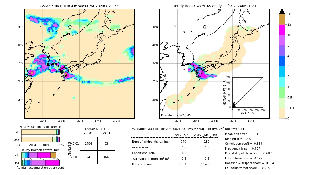 GSMaP NRT validation image. 2024/06/21 23