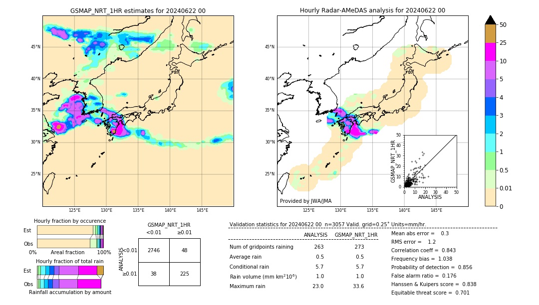 GSMaP NRT validation image. 2024/06/22 00