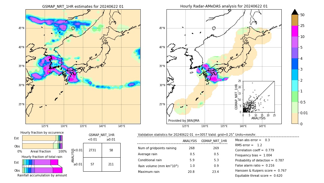 GSMaP NRT validation image. 2024/06/22 01